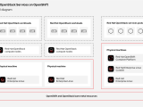 Navigating The Future Red Hat Openstack Platform 17 1 To Red Hat